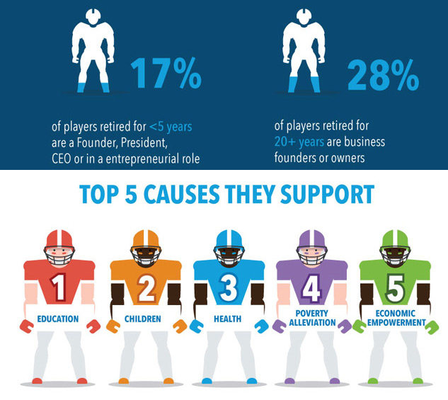 Illustrated info graphic